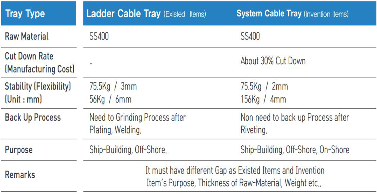 onshore-cable-tray-non-welding-cable-tray-system-specification